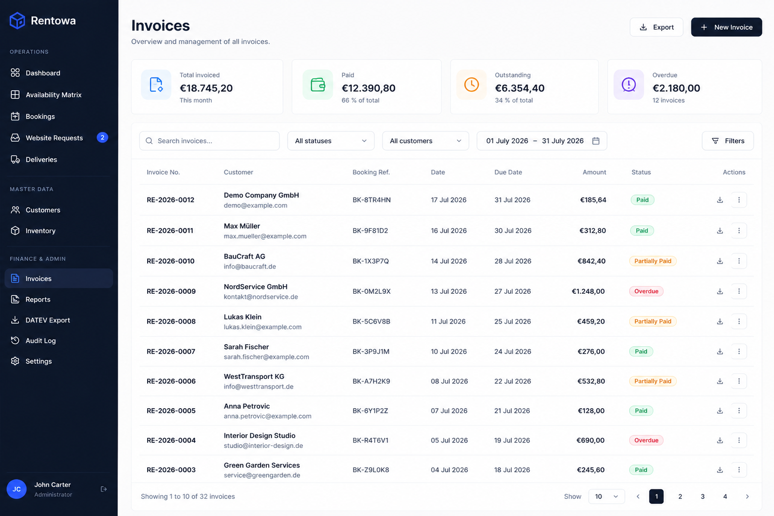 Rental invoice management with financial stats